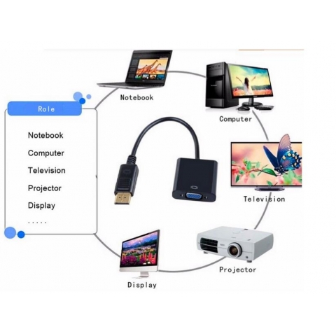 DP to VGA Female Adapter Cable Converter