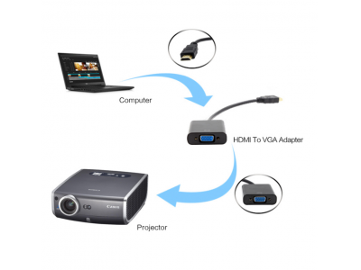 VGA to HDMI 1080P hdmi to vga converter cable