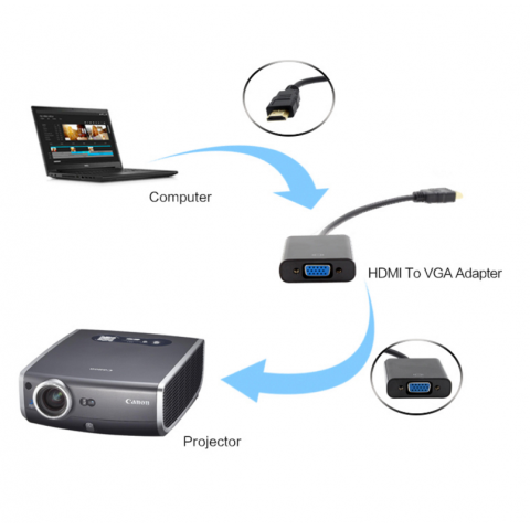 VGA to HDMI 1080P hdmi to vga converter cable