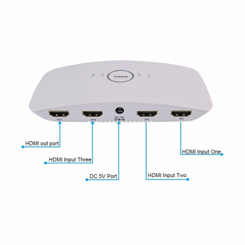 3 Port HDR HDMI Switcher