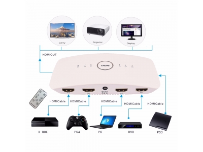 5 Port HDR HDMI Switcher