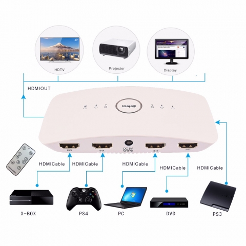 5 Port HDR HDMI Switcher