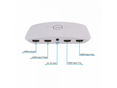 3 Port HDR HDMI Switcher