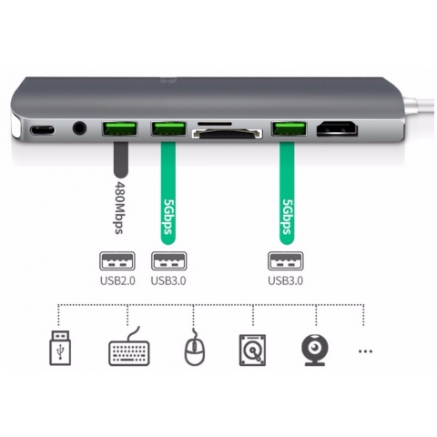 USB C Hub 9 in 1 Card Reader Charging Station USB-C Hub 9-in-1 Type C Adapter with USB 3.0 HDMI SD TF 3.5AUX RJ45 PD converter